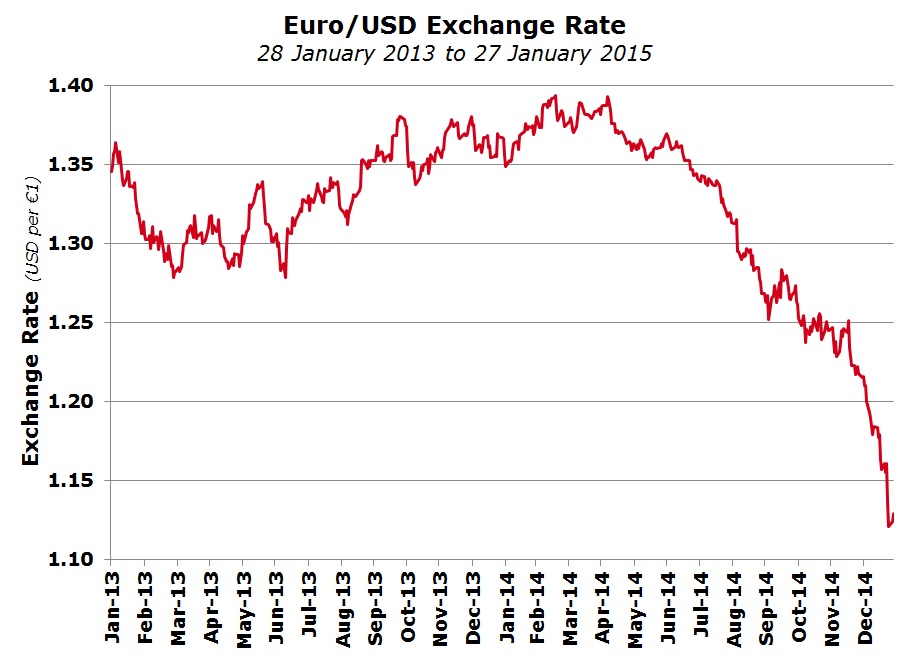 bitcoins exchange rate usd euro
