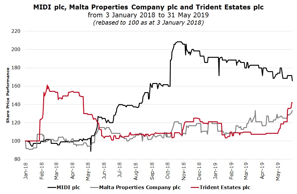Estates In Land And Future Interests Chart